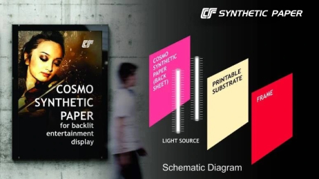 Космическая синтетическая бумага для подсветки развлекательных дисплеев